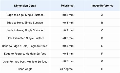 xometry sheet metal thickness|disadvantages of sheet metal.